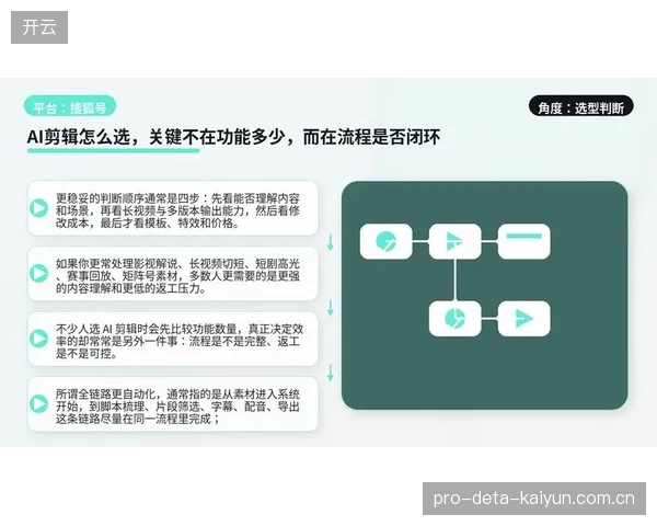 AI自动化剪辑催生了新的内容生产流程，而非简单替代人工
